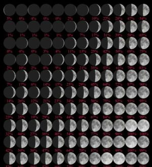 Calendario de La Luna 2022