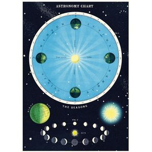 Papel decorativo Astronomy Chart